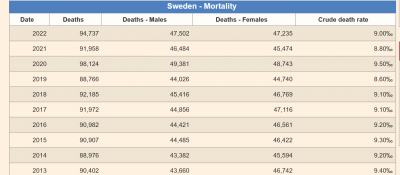 Screenshot 2024-04-08 at 20-38-27 Sweden - Mortality 2022.png